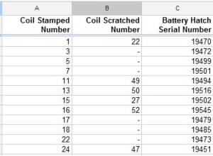 Looking for sequences in observered numbers.