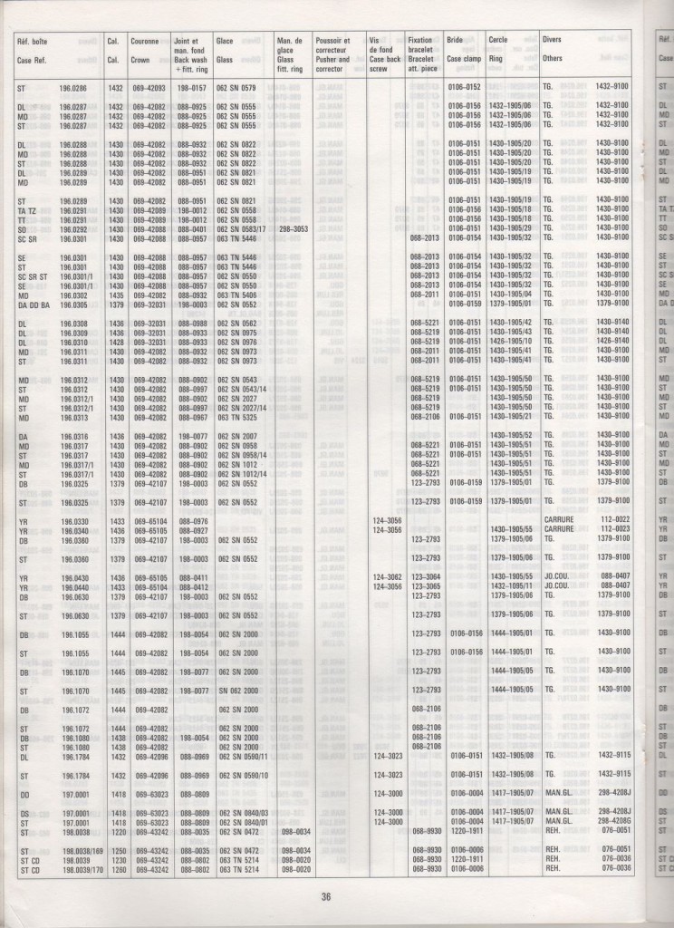 Omega Dressing Components Catalogue August 1989 Page 36